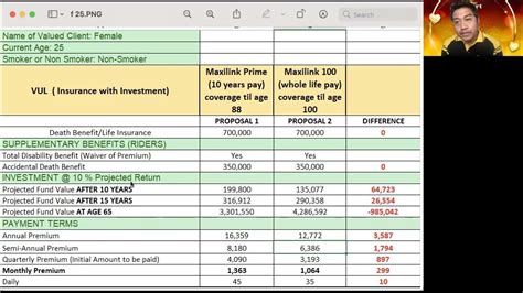 sun maxilink one|Maxilink Prime VS Maxilink 100 Sun Life VUL .